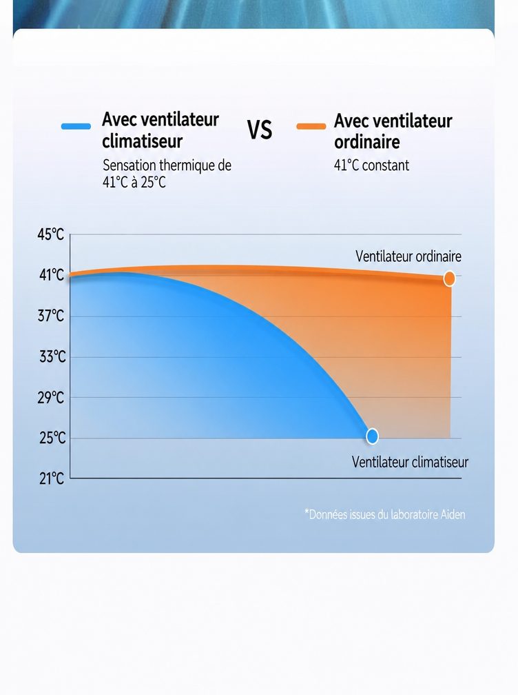 Refroidisseur d'air portable de cuisine avec refroidissement à semi-conducteurs | Livraison en 4 à 7 jours