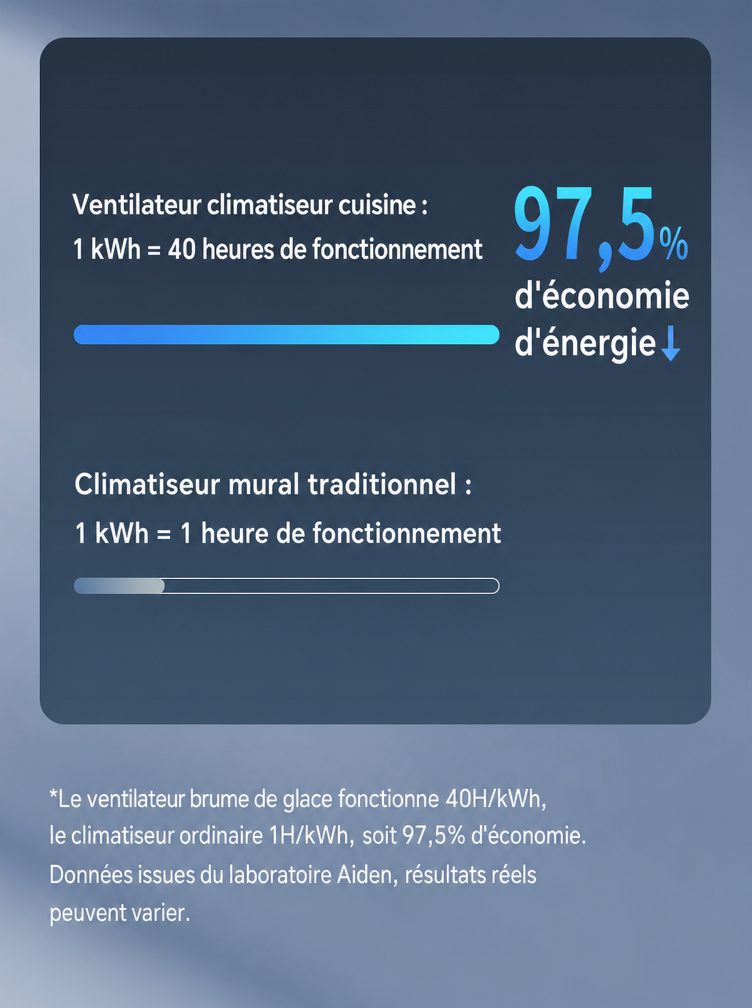 Refroidisseur d'air portable de cuisine avec refroidissement à semi-conducteurs | Livraison en 4 à 7 jours