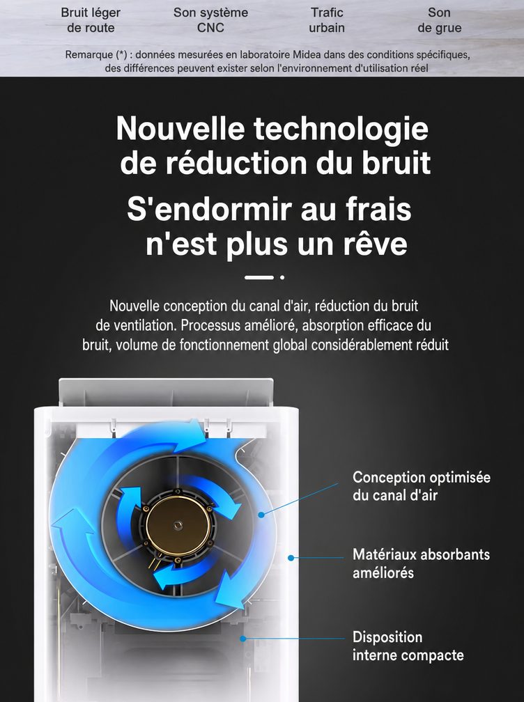 Delivery to France in 10-15 days | 18000 BTU Smart Portable Air Conditioner with Heat Pump – No Outdoor Unit Required